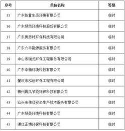 2019年第一批广东省环保技术咨询服务能力评价证书获证单位名单公布